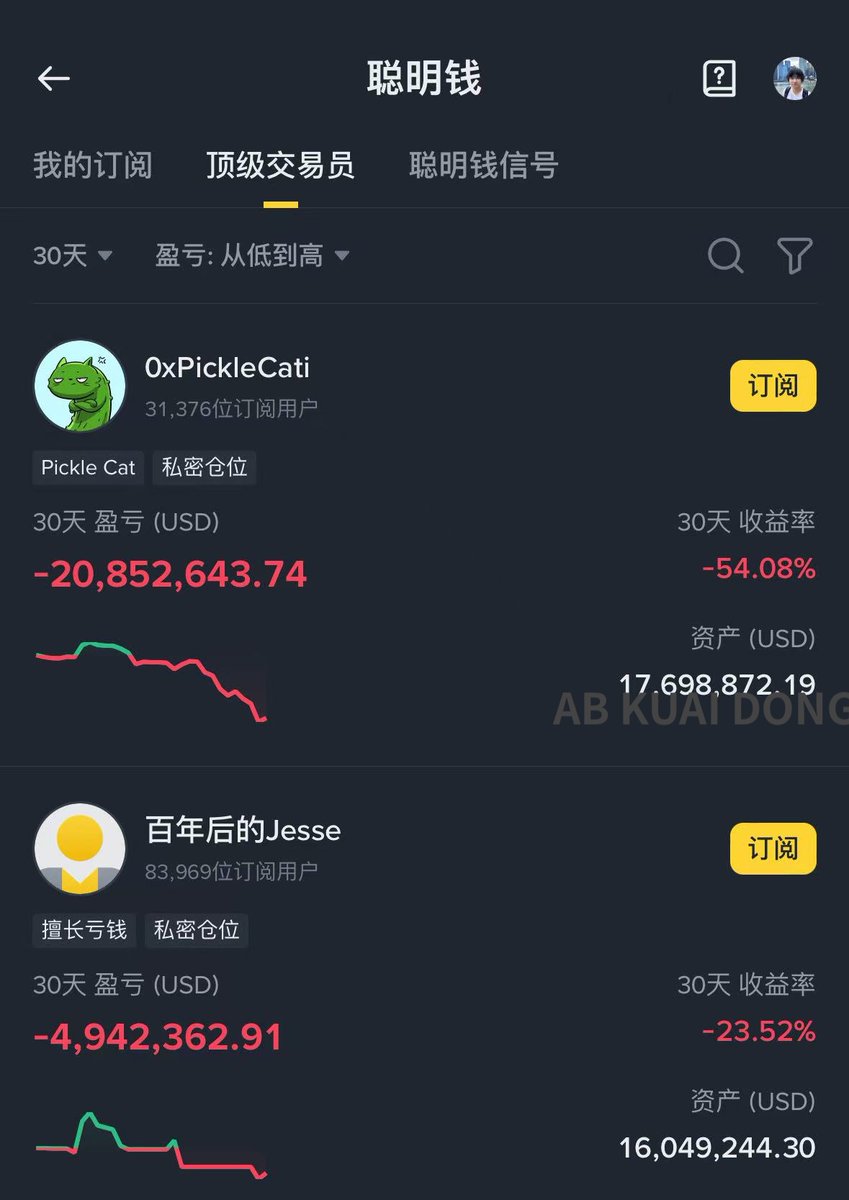 AB Kuai.Dong tweet media