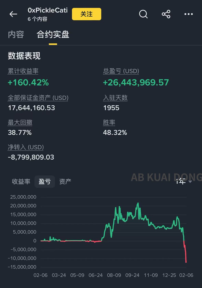 AB Kuai.Dong tweet media