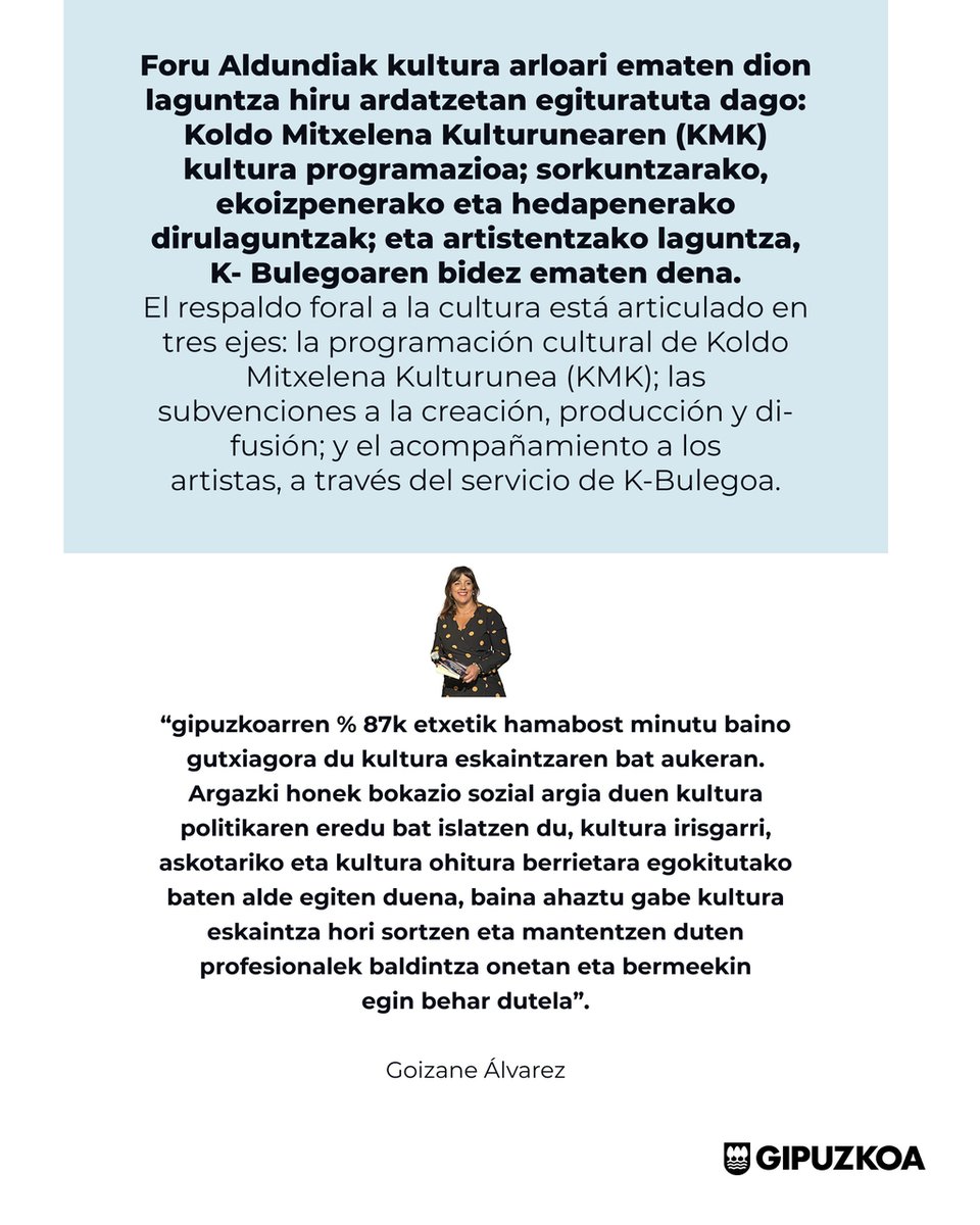 Kultura Departamentuak 3 milioi bideratu zituen 2025ean kulturako dirulaguntza eta beketara, duela hamarkada bateko aurrekontua hirukoiztuz / El Departamento de Cultura destinó 3 millones en 2025 a subvenciones y becas a la cultura, triplicando el presupuesto de hace una década.