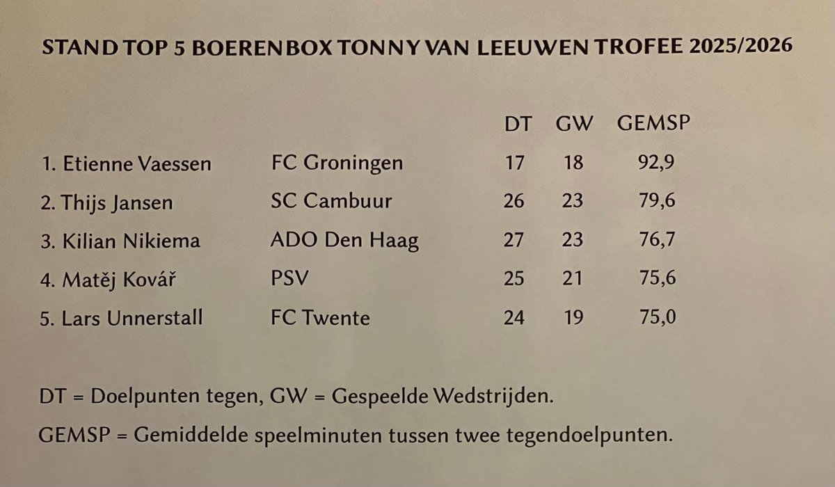 Supportersvereniging FC Groningen tweet media