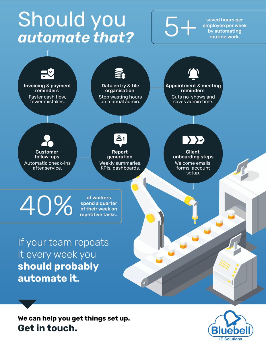 How much time is your team losing to work that could run automatically in the background?

Most businesses don’t realise how many hours vanish each week on repetitive admin.

Here’s how to spot the biggest opportunities to save time and streamline your workflow.