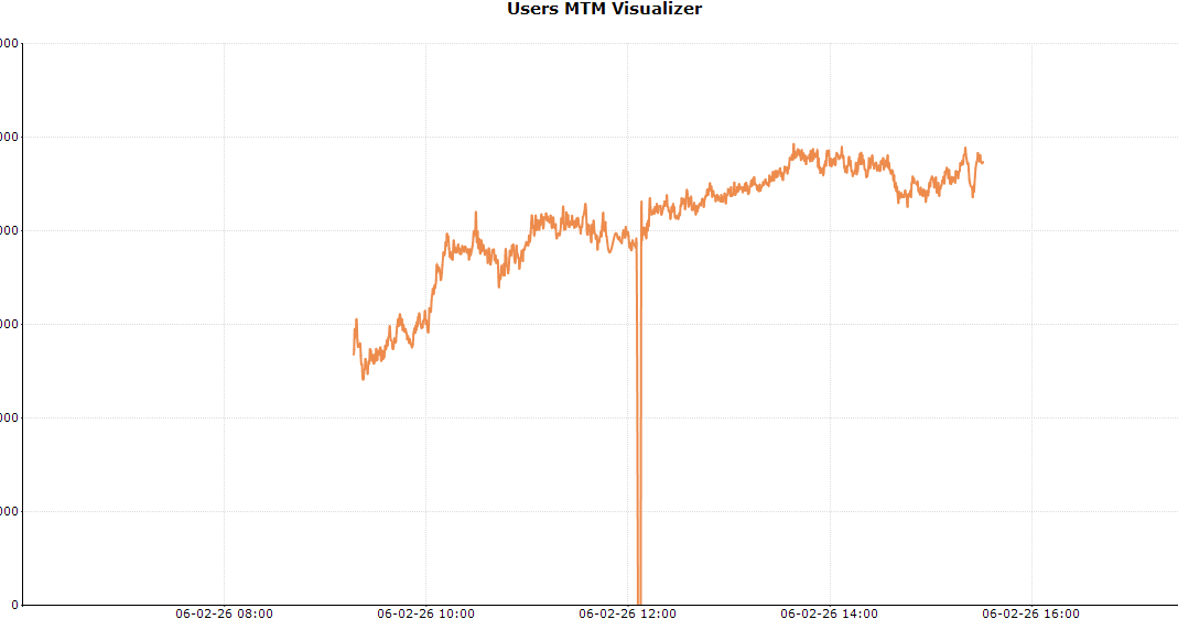 Schooliya Engineer tweet media