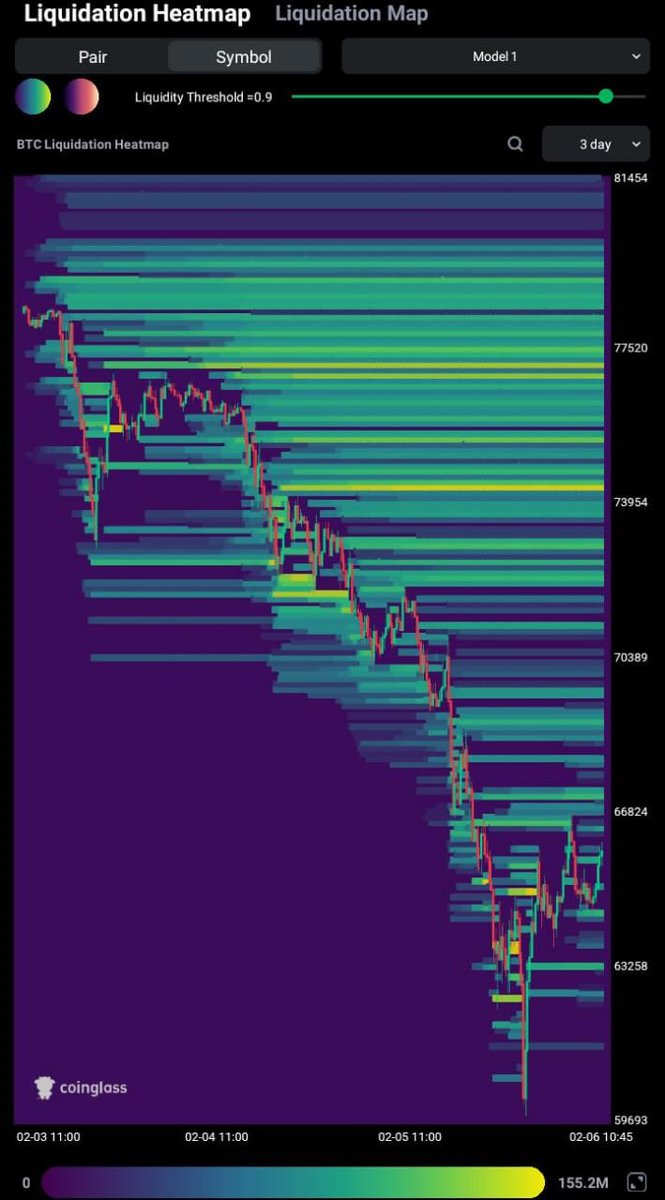MeshaQ_izhim's tweet image. Crazy volatility and futures traders still going all in 🤯
Market not stable. Lower prices still possible. Blind DCA can hurt.
Spot protects capital.
Leverage magnifies risk.

Fast profit looks good until liquidation hits.

Spot or futures in this market?