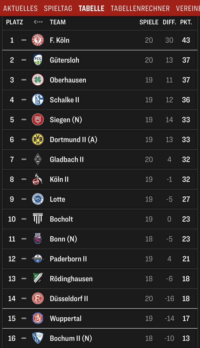 Julius | Weltmeister vum Rhing tweet media