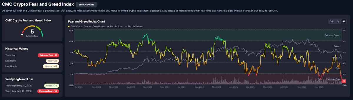 Retail is very scared!

We can now expect local growth of +10-15% from dip