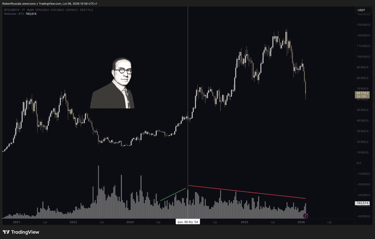 El Profesor tweet media