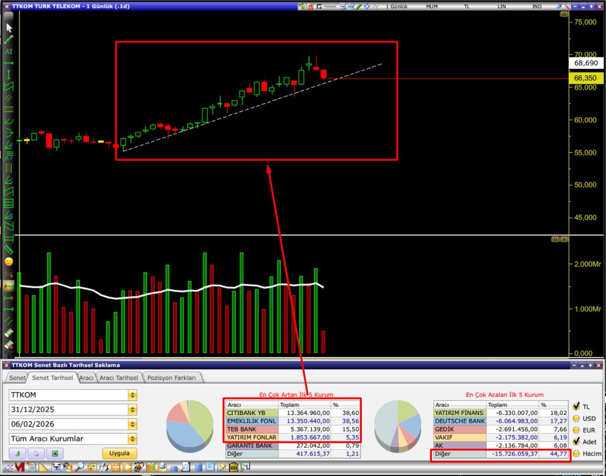 Trend is my friend? #ttkom (Temas noktasına az kalmış)