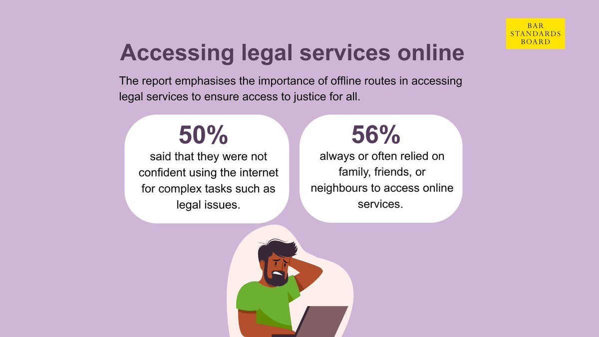 barstandards's tweet photo. Research for @barstandards, @CILExRegulation @CLConveyancers and @ICAEW finds that while digitisation risks excluding those without the resources, skills, or confidence to access legal services online without support. 

🔗 Read more on our website: https://t.co/yeeVGcXzNR https://t.co/VFvPbc9L7o