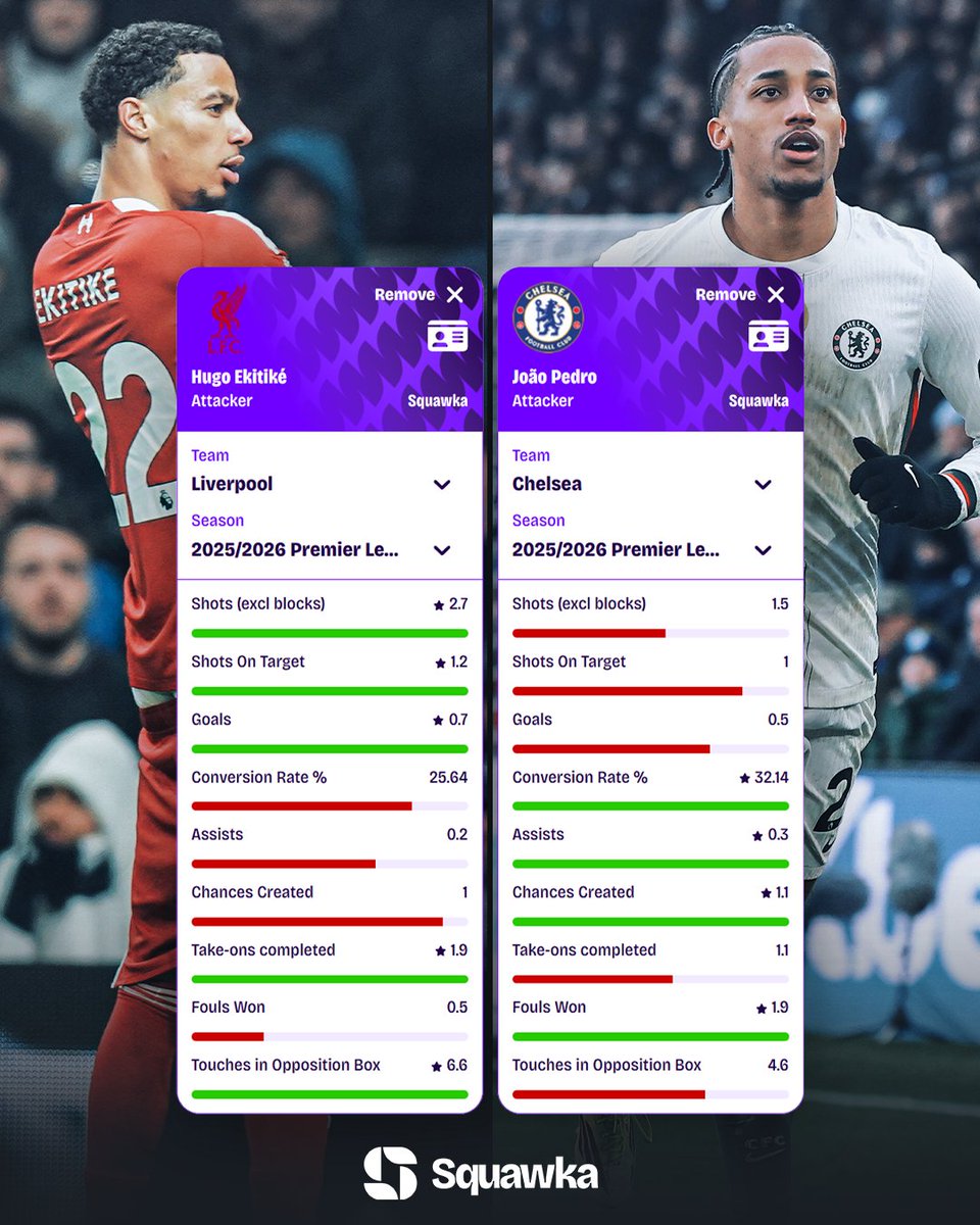 Squawka's tweet image. COMPARED: Hugo Ekitiké vs. João Pedro per 90 in the Premier League this season. 🕶️

The summer signings with the most Premier League goals this campaign. ⚽