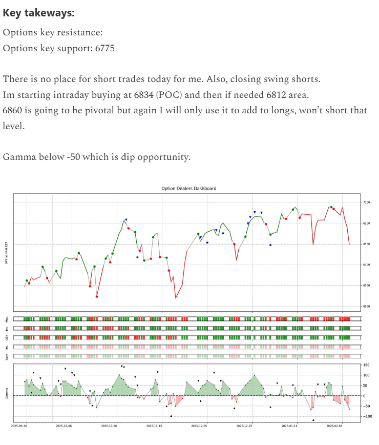 Not a day to be a bear?