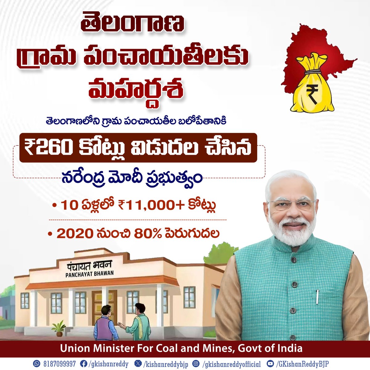 kishanreddybjp's tweet photo. తెలంగాణ గ్రామపంచాయతీలకు మహర్దశ

15వ ఆర్థిక సంఘం సిఫార్సుల మేరకు, తెలంగాణలోని గ్రామ పంచాయతీలు సంస్థాగతంగా నిలదొక్కుకునేందుకు గౌరవ ప్రధాని శ్రీ  @narendramodi గారి ప్రభుత్వం తొలి విడతగా దాదాపు ₹260 కోట్లను విడుదల చేసింది.

నరేంద్ర మోదీ గారి నాయకత్వంలో, గత పదేళ్లలో రాష్ట్రంలోని స్థానిక సంస్థలకు ₹11,000 కోట్లకు పైగా నిధులు విడుదలయ్యాయి. 2020 నుండి ఈ కేటాయింపులు 80% పెరిగాయి.