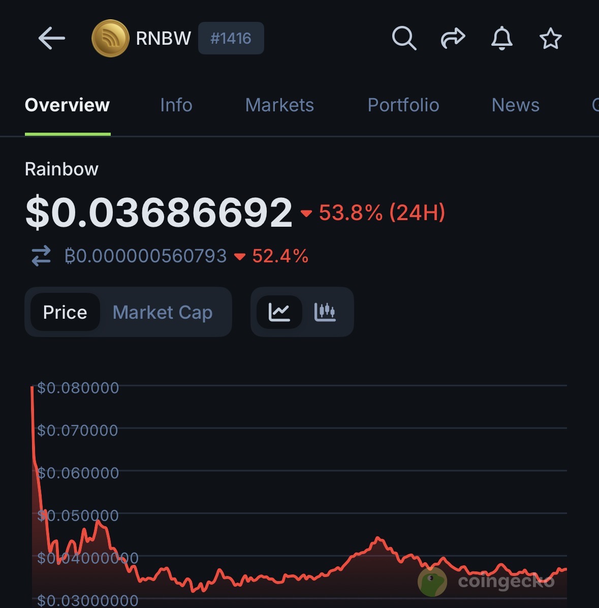 The Altcoin KING tweet media