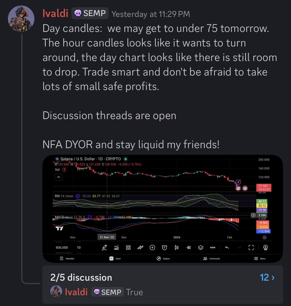 The Dev’s Forecast For Solana Today!