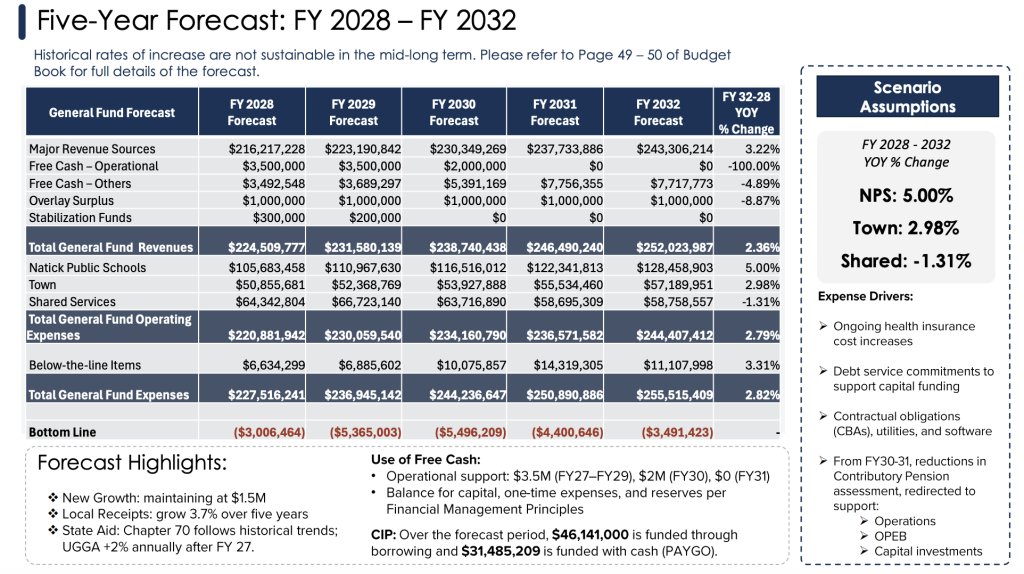 Natick Report tweet media