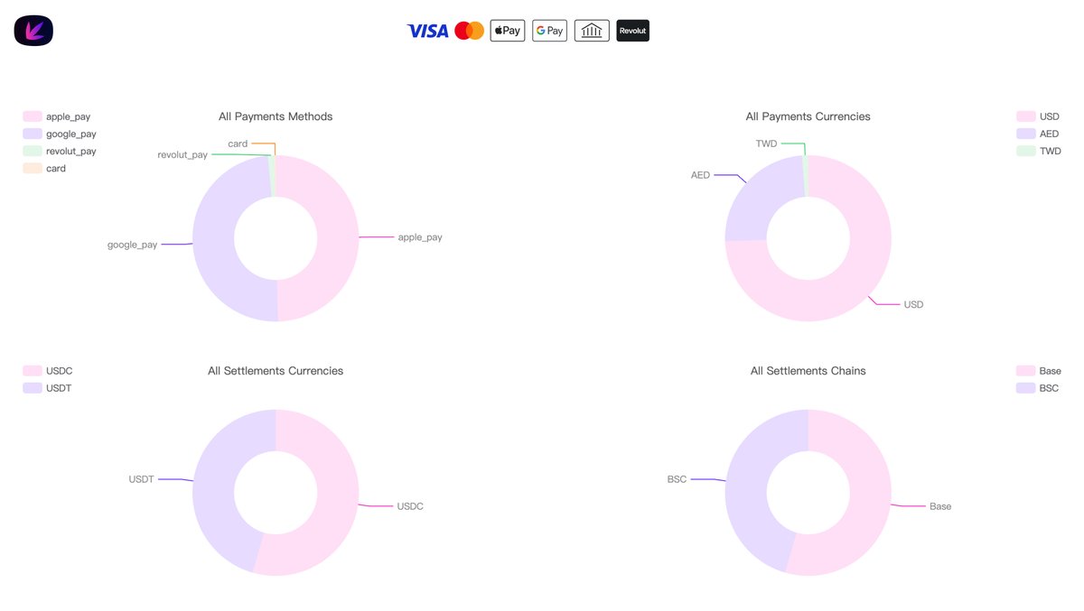 CoindPay tweet media