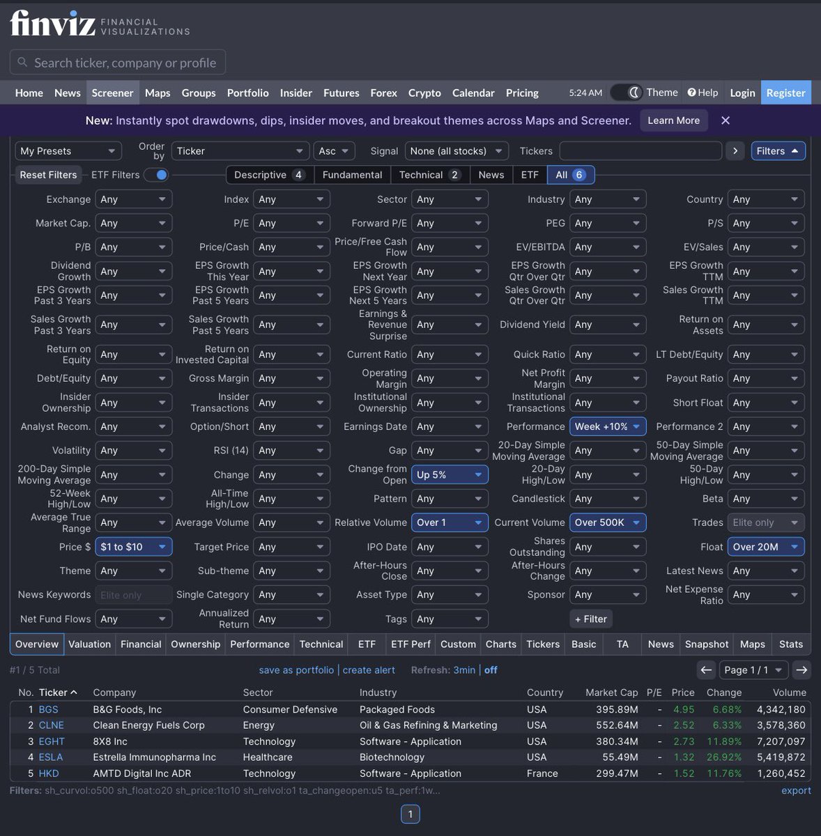فلتر اسهم السوينق 💰

1- افتحه بعد الافتتاح بـ 30 دقيقه 
2- يطلع لك ٤ - ٦ اسهم 
3- ابحث عن الي متجاوز EMA 50 على الفاصل الاسبوعي

 ودخولك بتجاوز الشمعة اليومية السابقة ووقفك ادنى الشمعه او EMA 20 فاصل ساعتين 

دعواتكم 🌷

#السوق_الأمريكي 

finviz.com/screener.ashx?…