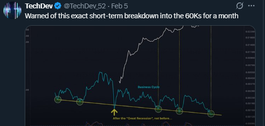 Abundance | Capital Rotation tweet media