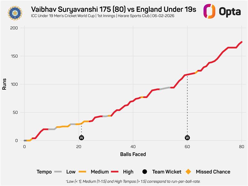 OptaJeev tweet media