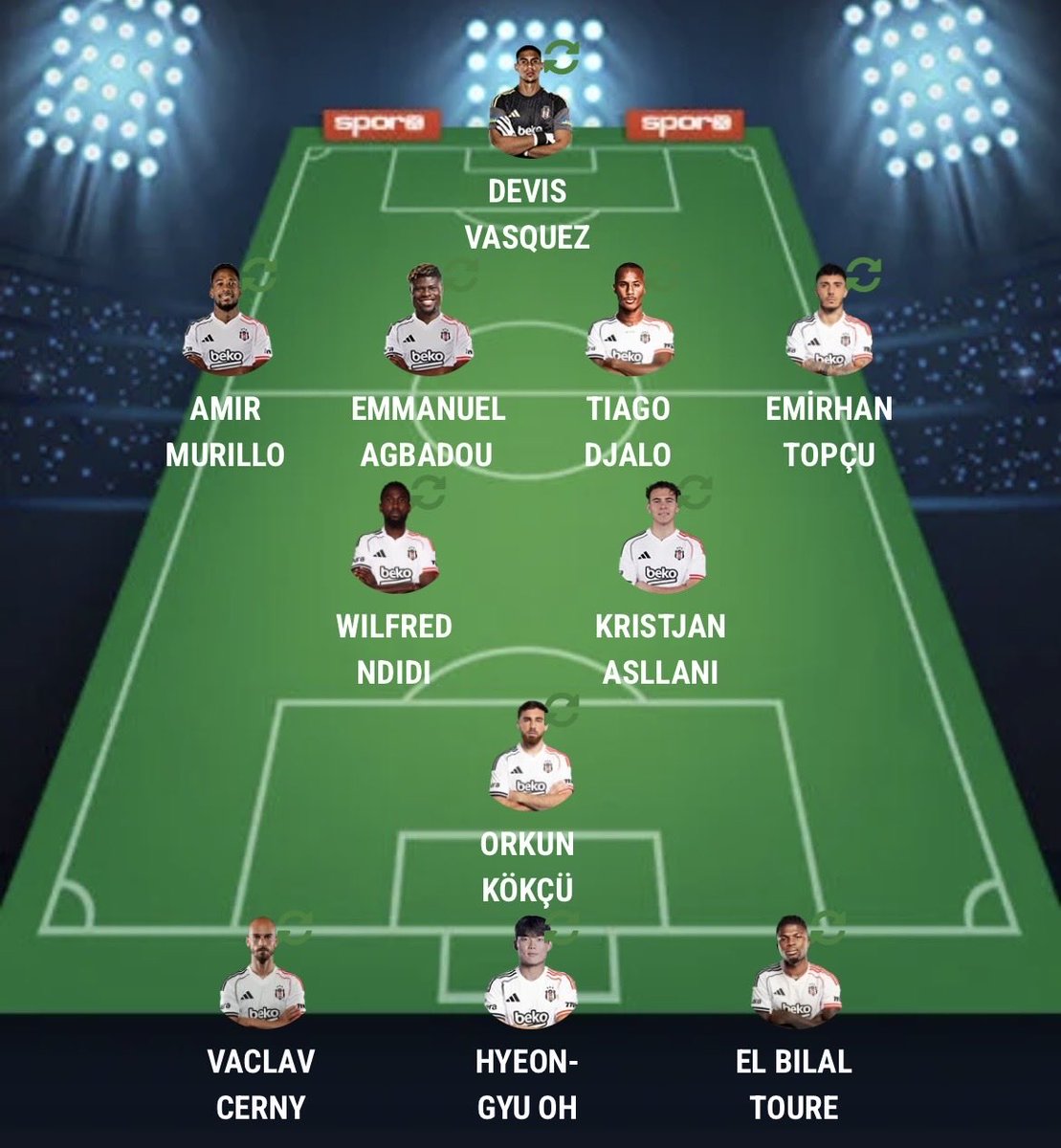 Kadro güncellendi nasıl ? 🦅