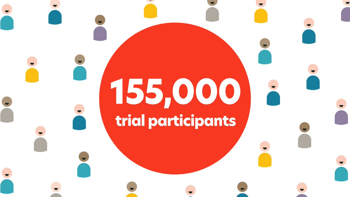 Oxford Population Health (OxPop) tweet media