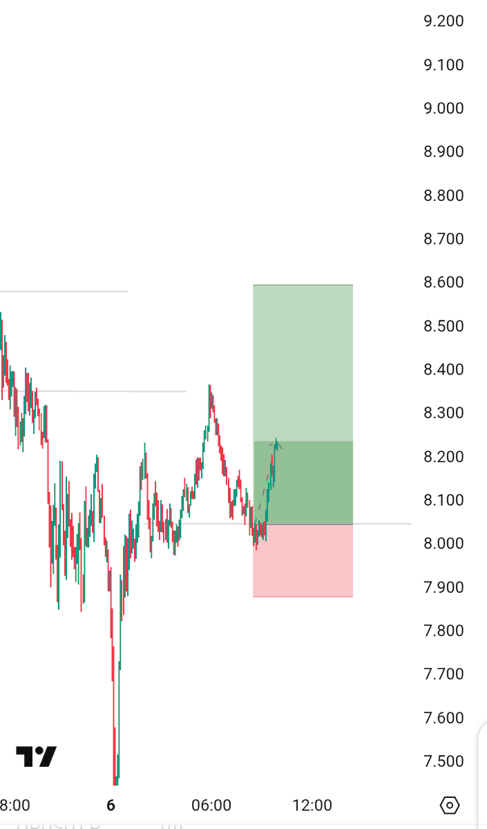 GuDWo_Sch00l's tweet photo. $LINK MOVING As Expected πΈπ₯
Looking position in another trade in next few hrs π₯π― β
π₯Of course it will be posted in signal group ππ
#LINKUSDT #LINKBTC #LINK $BTC https://t.co/tIgkN2zbvS