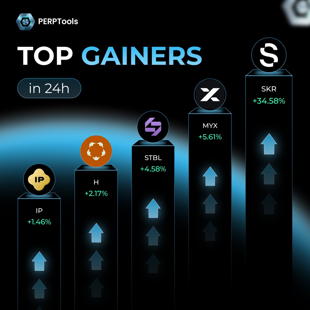 Market is crushing but these names are still stealing the spotlight 👇

$SKR | $MYX | $STBL | $H | $IP

When the market bleeds, strength stands out.

Trade them live 👉 app.perptools.ai