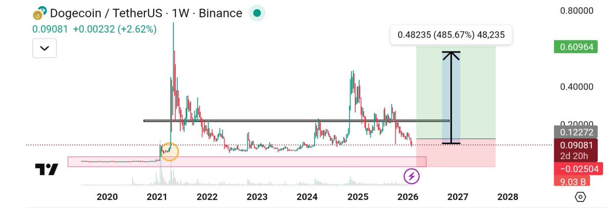 CRYPTO CRED tweet media