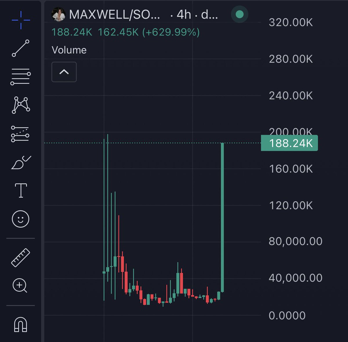 blessed_mayor's tweet photo. Just woke up today and bags are pamping. What’s the news guys ? $maxwell 👀 https://t.co/XNxxPiaCzG