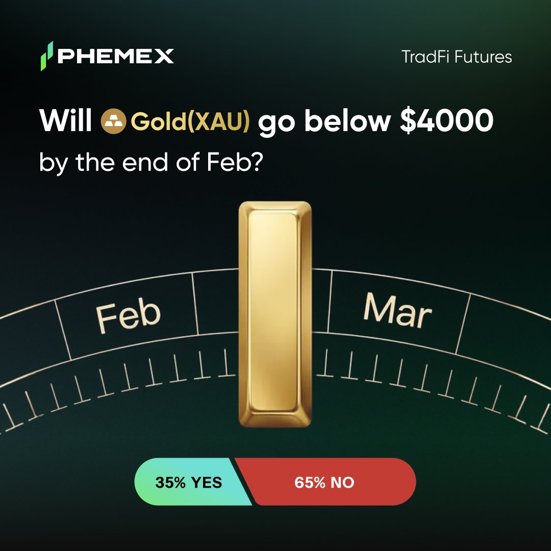 Phemex_official's tweet photo. Gold degens, where you at? Will Gold go below $4,000 before Feb ends? Drop your vote: YES or NO 👇

🎁 10 winners × $10 USDT Trading Bonus
(For XAUUSDT trading on #PhemexTradFi)

To enter:
- Follow @Phemex_official
- Like + Repost
- Comment YES/NO + why + #Phemex UID

$XAU K-chart: https://t.co/1lwJBjsa1k