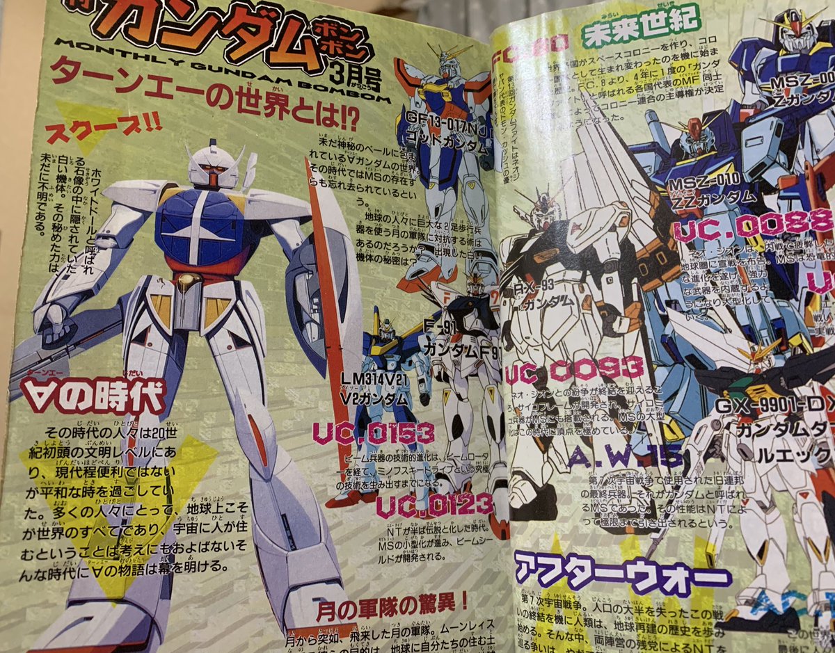 コミックボンボン99年3月号。ターンエーガンダムが始まるので歴代