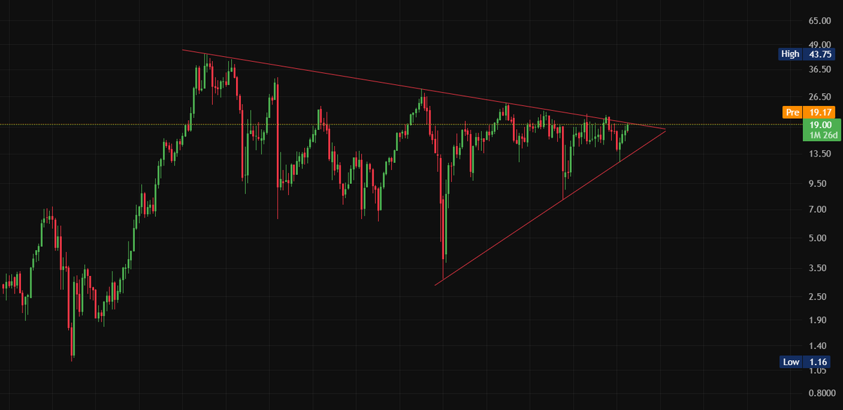 Altcoin Trader tweet media