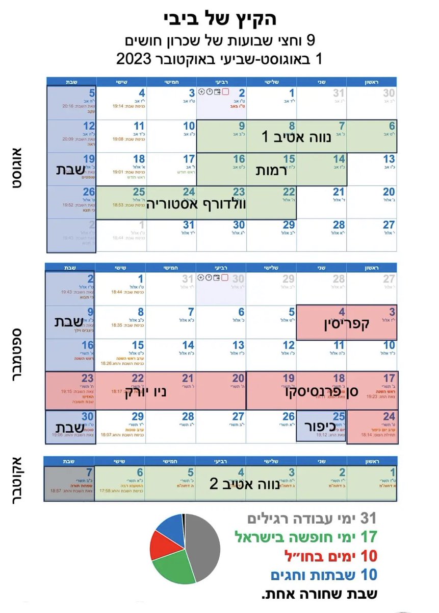 מרוב שהוא הזהיר והיה מודאג הוא רק היה בחופשות וטיולים לפני הטבח