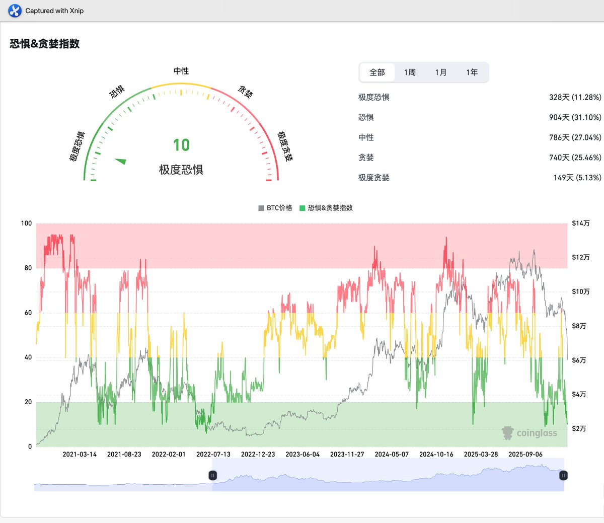 darkforest tweet media