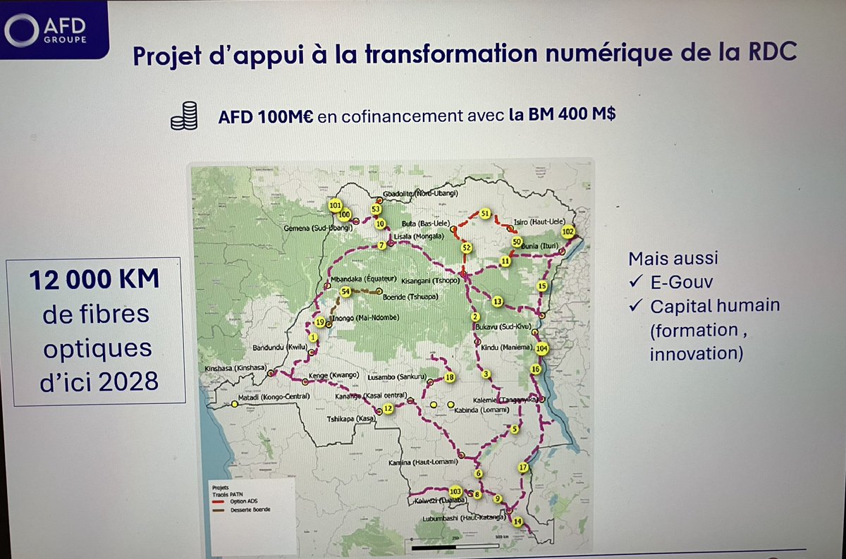 conan_herve's tweet image. #RDC 🇨🇩 En partenariat avec la @Banquemondiale @AFD_France (100M€) accompagne le Programme d'appui à la Transformation #Numérique visant entre autre à déployer 12000km de #fibresoptiques à l'échelle du pays ! Et avec @Proparco pour favoriser l'accès à la téléphonie mobile.