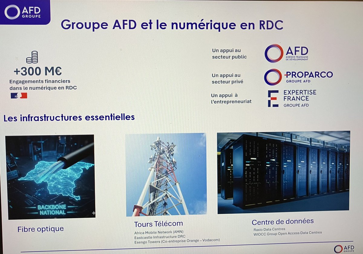 conan_herve's tweet image. #RDC 🇨🇩 En partenariat avec la @Banquemondiale @AFD_France (100M€) accompagne le Programme d'appui à la Transformation #Numérique visant entre autre à déployer 12000km de #fibresoptiques à l'échelle du pays ! Et avec @Proparco pour favoriser l'accès à la téléphonie mobile.