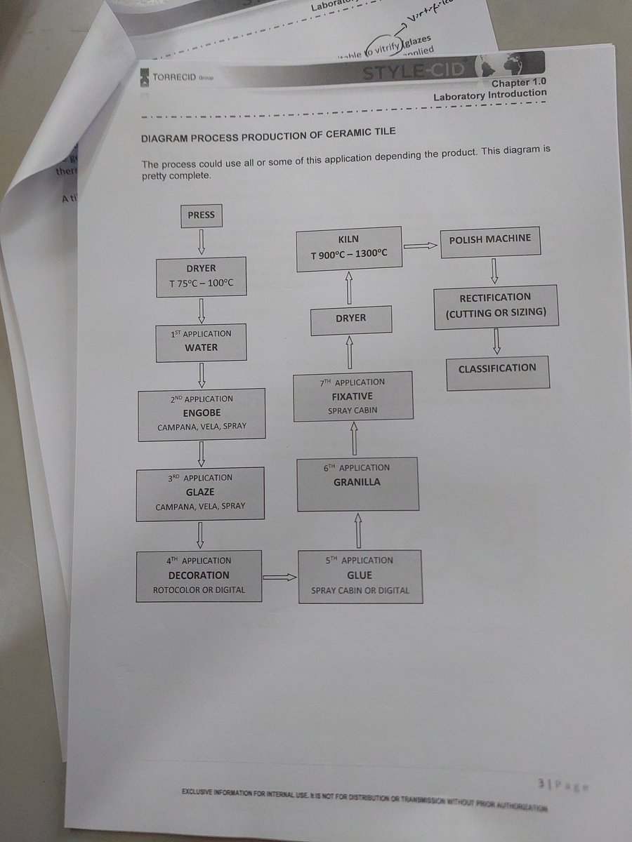 dmrbiru's tweet photo. kyknya pas masuk smakbo ga kepikiran bakal masuk industri keramik dah, diajarin juga engga. 

lah ini harus belajar dri awal banget :" https://t.co/sFIiTd6fEs