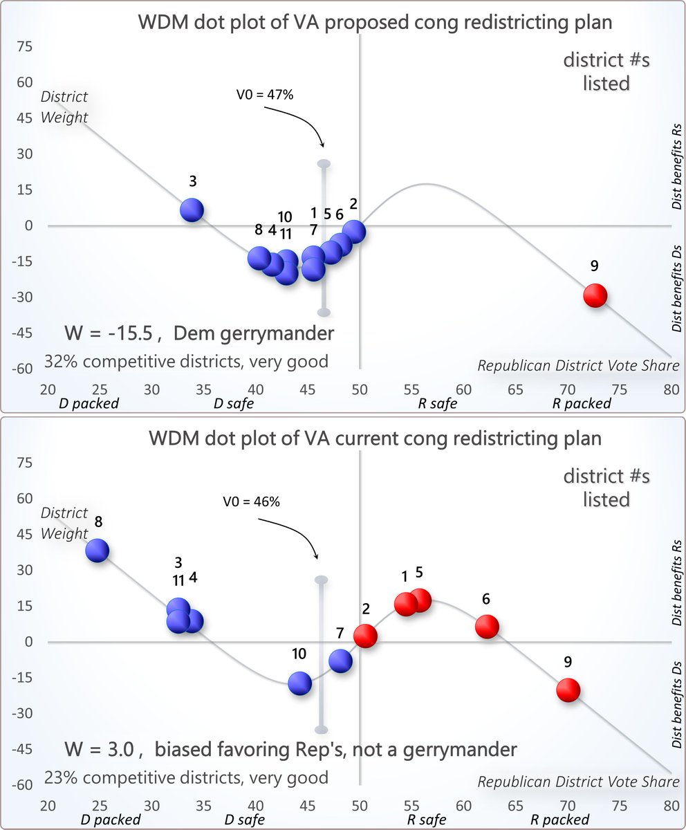 WDM Gerrymandering Analysis tweet media
