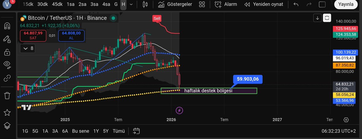 The Oracle tweet media