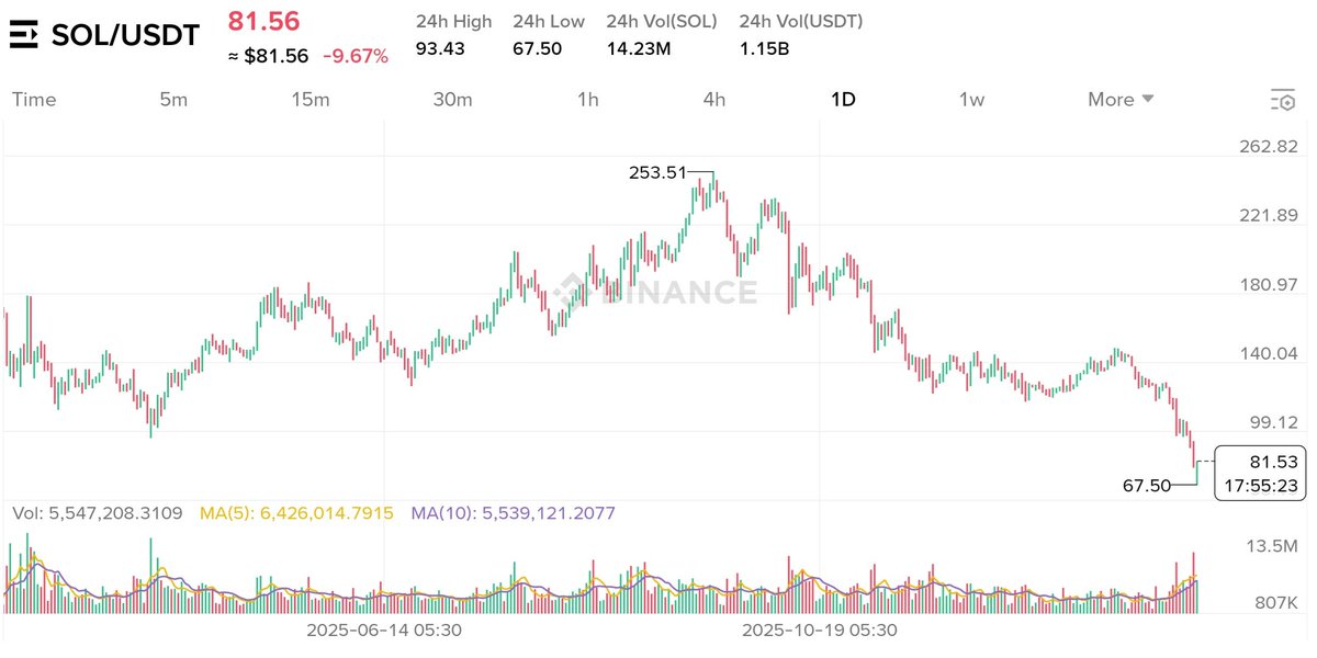 MemeCoinForge99's tweet photo. Solana 👇 https://t.co/p9qjUf1cKW