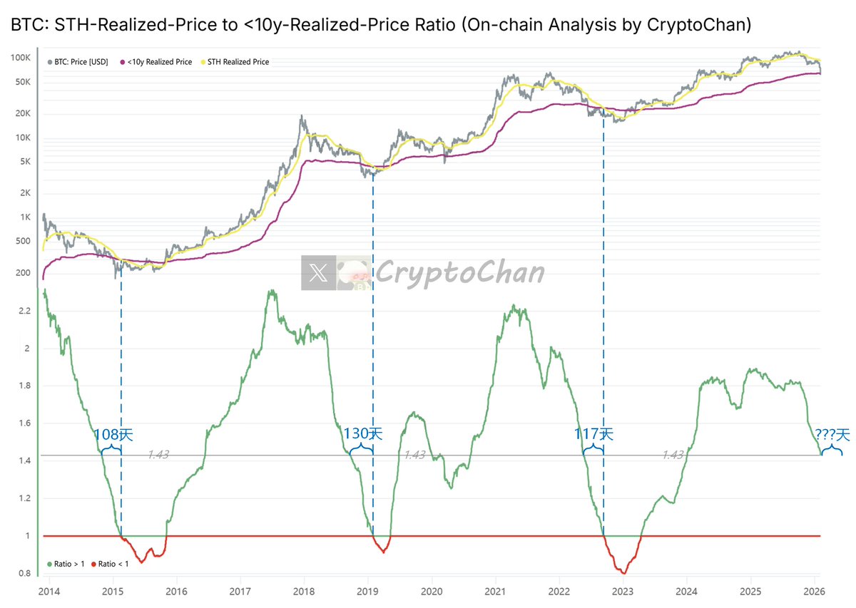 CryptoChan tweet media