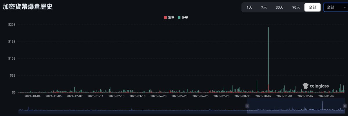 BNB50000's tweet photo. @WallStreet0Name 還是差滿多的吧 https://t.co/uXhlM09gEg