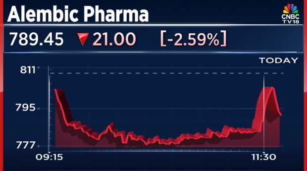 CNBCTV18Live's tweet photo. #JustIn | #AlembicPharma gets US FDA final approval for Carbidopa, Levodopa &amp; Entacapone tablets

Alert: #Carbidopa, #Levodopa &amp; #Entacapone tablets are indicated for the treatment of parkinson's disease https://t.co/Ksv7reBsdL