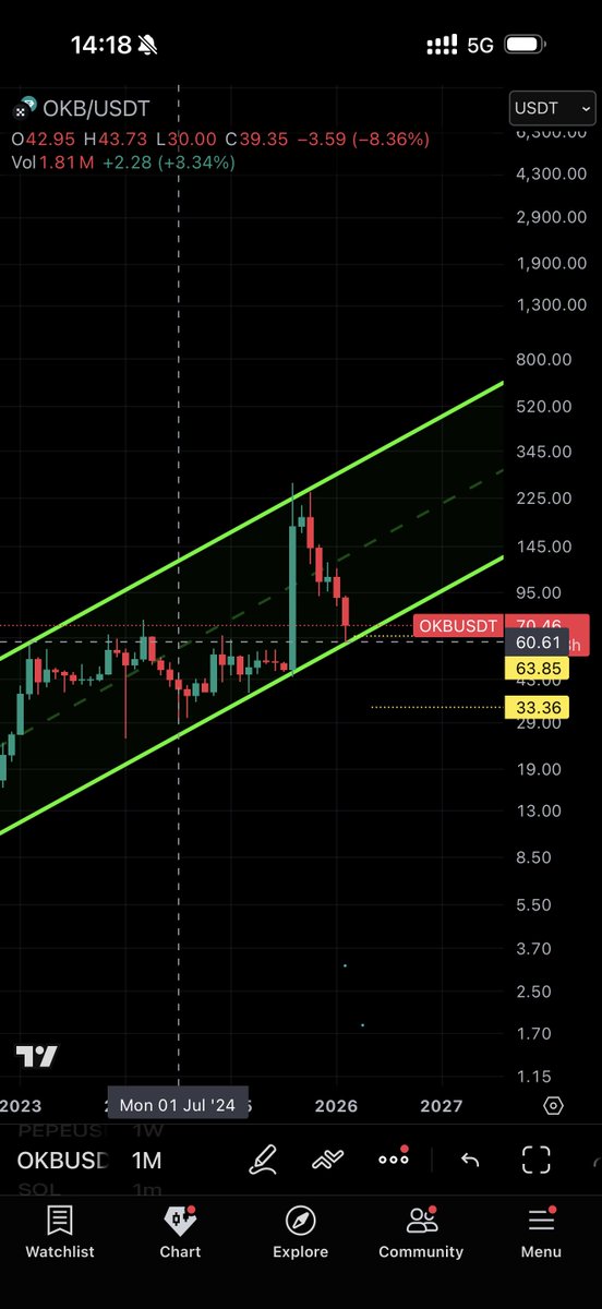 Trader米哥 🚀 tweet media