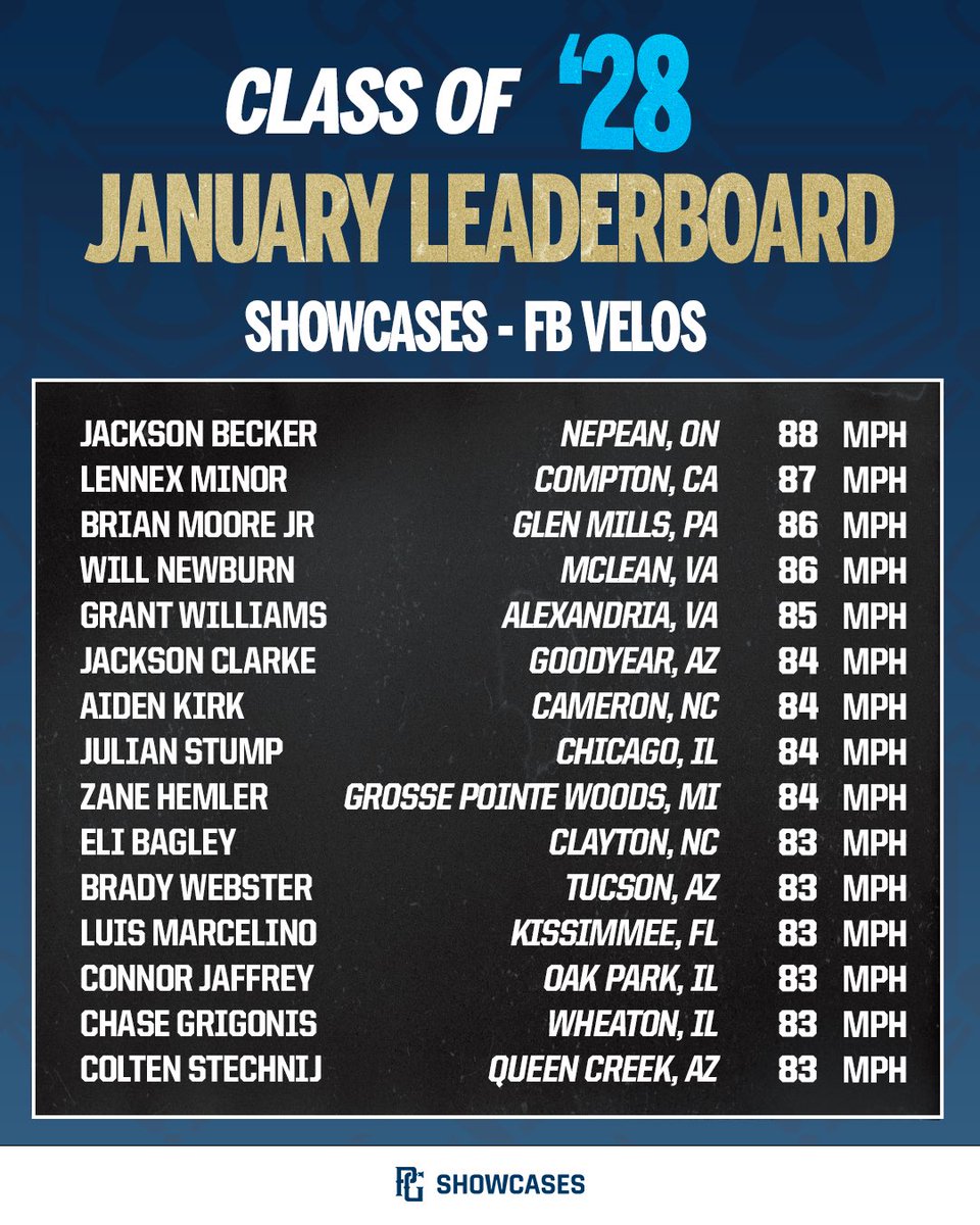 PG Showcases tweet media