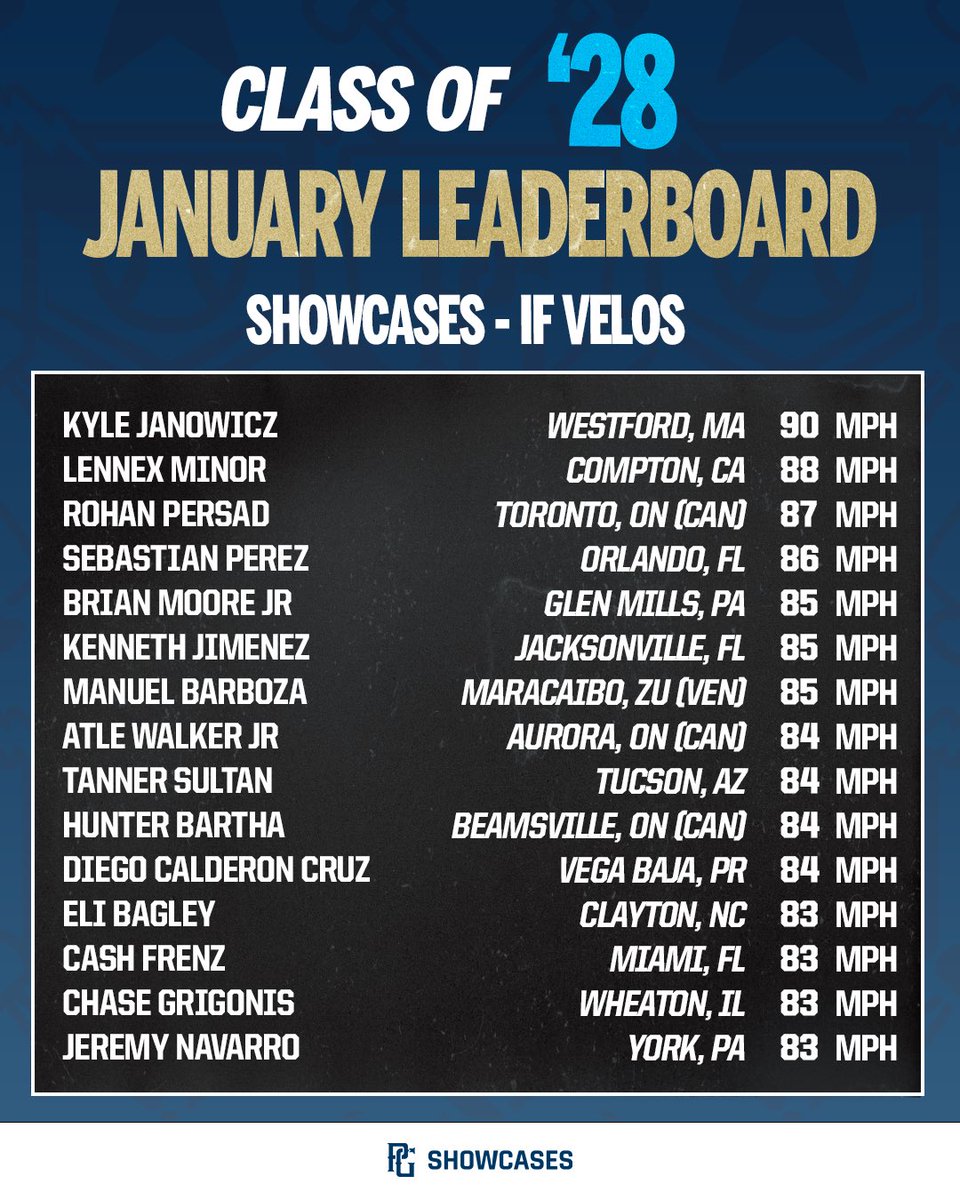 PG Showcases tweet media