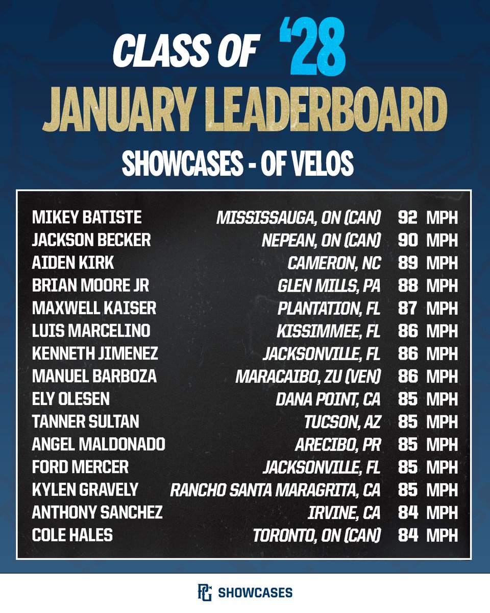 PG Showcases tweet media