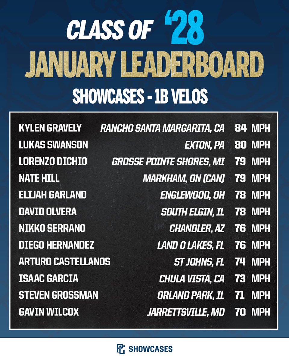 PG Showcases tweet media