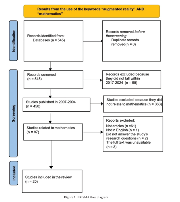 AC_ASP_'s tweet photo. 📌 Highly cited paper
Read the systematic review by Michail Panagopoulos:
A systematic review of augmented reality in mathematics #education : Fostering learning through #art integration
https://t.co/MkifNffjeu
#Augmentedreality #Augmentedreality #OpenAccess https://t.co/2cVFydWbuf