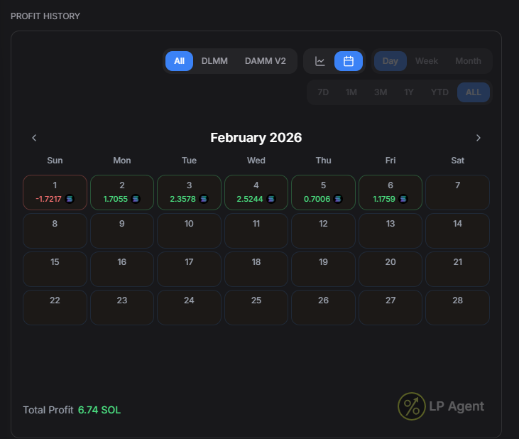 We’re in a bear market, but LPing is still printing 🤟

Only Possible on Meteora

gudfeetek! <a href="/MeteoraIDN/">MeteoraIDN</a> <a href="/MeteoraAG/">Meteora</a> <a href="/met_lparmy/">LP Army</a>