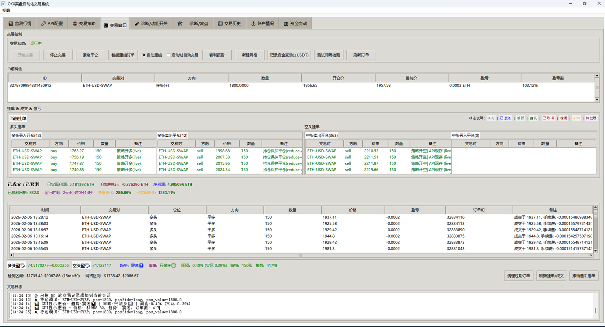 CnzIvan's tweet photo. 凌晨急跌正常止损重开，稳定渡过

[14:20:26] 📐 网格区间 149.54% 过宽，将清理远端订单
[14:20:26] 🛡️ 保护：开仓层数将低于6，取消本次远端清理
[14:20:26] 🛡️ 未检测到空头持仓，跳过紧急空头平仓补单
[14:20:26]    ⚠️ 跳过空头开仓缺口补充: 3978.48 与现有订单3993.69 间隔0.382% < 要求0.400%
[14:20:26]    ⚠️ 跳过空头开仓缺口补充: 3913.69 与现有订单3925.12 间隔0.292% < 要求0.400%
[14:20:26]    ⚠️ 跳过空头开仓缺口补充: 3687.69 与现有订单3698.95 间隔0.305% < 要求0.400%
[14:20:26]    ⚠️ 跳过空头开仓缺口补充: 3559.11 与现有订单3568.20 间隔0.255% < 要求0.400%
[14:20:26]    ⚠️ 跳过空头开仓缺口补充: 3389.26 与现有订单3399.97 间隔0.316% < 要求0.400%
[14:20:26]    ⚠️ 跳过空头开仓缺口补充: 3095.72 与现有订单3106.43 间隔0.346% < 要求0.400%
[14:20:26]    ⚠️ 跳过空头开仓缺口补充: 3010.02 与现有订单3020.73 间隔0.356% < 要求0.400%
[14:20:26]    ⚠️ 跳过空头开仓缺口补充: 2653.09 与现有订单2643.02 间隔0.381% < 要求0.400%
[14:20:26]    ⚠️ 跳过空头开仓缺口补充: 2633.49 与现有订单2643.02 间隔0.362% < 要求0.400%
[14:20:26] 🧮 间距约束：移除 9 个过近订单
[14:20:26]   准备补充 58 个订单 (紧急: 0, 普通: 58)
[14:20:27] ✅ 风险控制检查通过：总持仓 1800/100000，多头 1800/50000，空头 0/50000
[14:20:28] 🧩 posSide 决策: mode=long_short_mode, is_dual=True, is_swap=True, force=True, reduceOnly=False, need=True, ps=long
[14:20:29] 📝 已将 50 笔交易记录添加到当前会话
[14:20:29]    ✅ 📝 空头开仓缺口补充: 2234.79 (150张)
[14:20:30] ✅ 风险控制检查通过：总持仓 1800/100000，多头 1800/50000，空头 0/50000
[14:20:31] 🧩 posSide 决策: mode=long_short_mode, is_dual=True, is_swap=True, force=True, reduceOnly=False, need=True, ps=long
[14:20:32]    ✅ 📝 空头开仓缺口补充: 2270.06 (150张)
[14:20:32] ✅ 风险控制检查通过：总持仓 1800/100000，多头 1800/50000，空头 0/50000
[14:20:33] 🧩 posSide 决策: mode=long_short_mode, is_dual=True, is_swap=True, force=True, reduceOnly=False, need=True, ps=long
[14:20:34]    ✅ 📝 空头开仓缺口补充: 2292.29 (150张)
[14:20:38] ✅ 风险控制检查通过：总持仓 1800/100000，多头 1800/50000，空头 0/50000
[14:20:40] 🧩 posSide 决策: mode=long_short_mode, is_dual=True, is_swap=True, force=True, reduceOnly=False, need=True, ps=long
[14:20:41]    ✅ 📝 空头开仓缺口补充: 2319.18 (150张)
[14:20:41] 📝 已将 50 笔交易记录添加到当前会话
[14:20:42] ✅ 风险控制检查通过：总持仓 1800/100000，多头 1800/50000，空头 0/50000
[14:20:43] 🧩 posSide 决策: mode=long_short_mode, is_dual=True, is_swap=True, force=True, reduceOnly=False, need=True, ps=long
[14:20:43]    ✅ 📝 空头开仓缺口补充: 2347.60 (150张)
